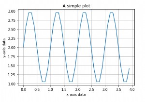 কিভাবে matplotlib পাইথনে একটি সাইন ফাংশন তৈরি করতে ব্যবহার করা যেতে পারে? 