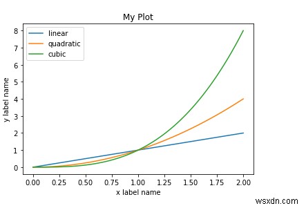 কিভাবে matplotlib পাইথনে একটি একক গ্রাফে 3টি ভিন্ন ডেটাসেট প্লট করতে ব্যবহার করা যেতে পারে? 