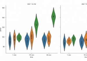 পাইথন সিবোর্ন লাইব্রেরিতে ডেটা ভিজ্যুয়ালাইজ করতে কীভাবে ফেসেটগ্রিড ব্যবহার করা যেতে পারে? 