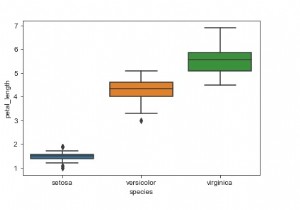 পাইথন সিবোর্নের বিভিন্ন বিভাগে ডেটা তুলনা করার জন্য কীভাবে বক্স এবং হুইকার প্লট ব্যবহার করা যেতে পারে? 