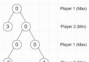 পাইথনে মিন-ম্যাক্স গেম ট্রি পূরণ করার প্রোগ্রাম 