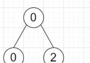আমরা পাইথনে গাছটিকে দুটি গাছে কত উপায়ে ভাগ করতে পারি তা গণনা করার প্রোগ্রাম 