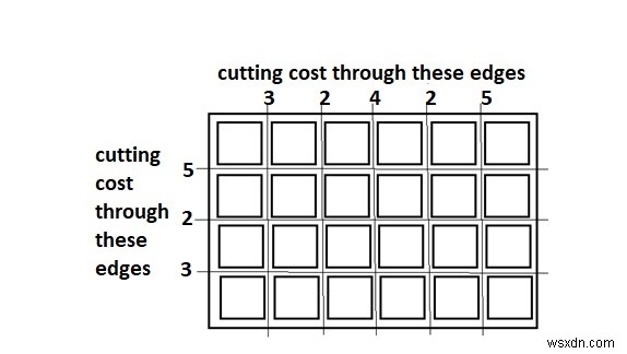 পাইথনে একটি বোর্ডকে বর্গাকারে কাটতে ন্যূনতম খরচ 