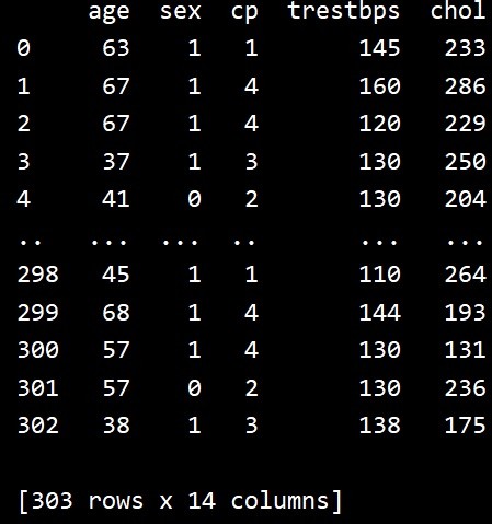 Python - পান্ডাস .query() পদ্ধতির সাহায্যে ডেটা ফিল্টার করা 