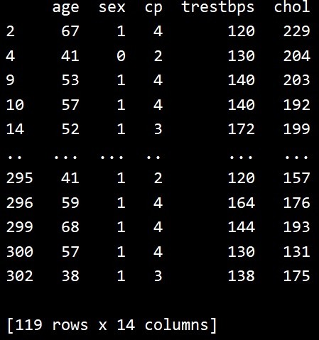 Python - পান্ডাস .query() পদ্ধতির সাহায্যে ডেটা ফিল্টার করা 