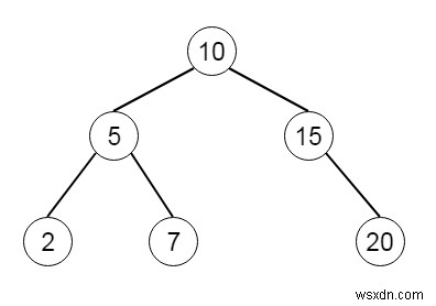 Python-এ Binary Tree Inorder Traversal 