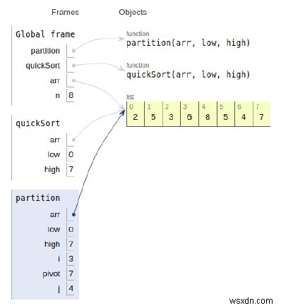 QuickSort-এর জন্য পাইথন প্রোগ্রাম 