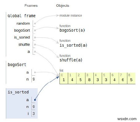 BogoSort বা Permutation Sort এর জন্য Python প্রোগ্রাম 