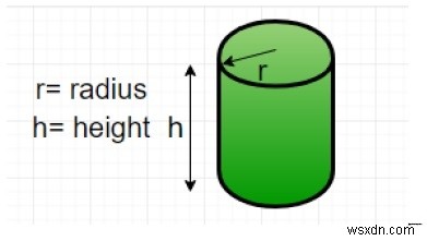 একটি সিলিন্ডারের পরিধি খুঁজে বের করার জন্য পাইথন প্রোগ্রাম 
