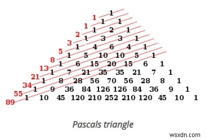 পাইথনে Phyllotaxis প্যাটার্ন? 