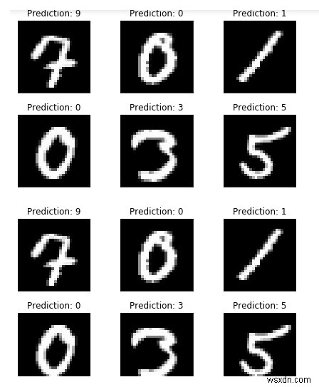 PyTorch এ লজিস্টিক রিগ্রেশন ব্যবহার করে হাতে লেখা সংখ্যা সনাক্ত করা হচ্ছে? 