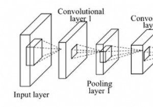 Python ব্যবহার করে Convolutions? 