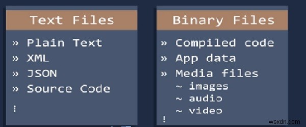 Python3 এ পাঠ্য বিশ্লেষণ 