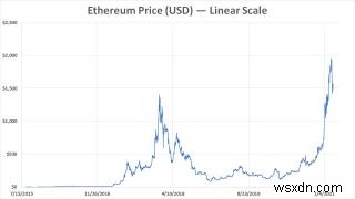 কিভাবে Ethereum মাইন করবেন:NiceHash, মাইনিং পুল, সর্বোত্তম সেটিংস 