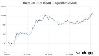 কিভাবে Ethereum মাইন করবেন:NiceHash, মাইনিং পুল, সর্বোত্তম সেটিংস 