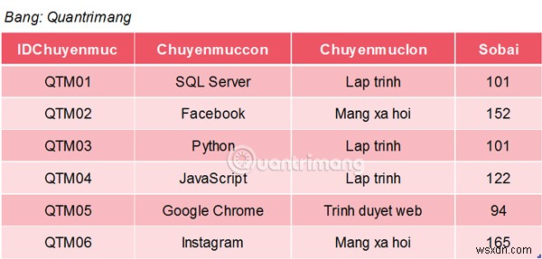 SQL সার্ভারে COUNTটি ফাংশন 