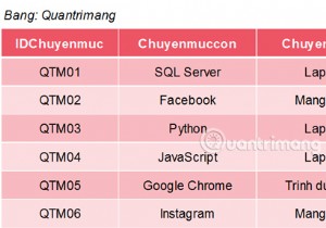 SQL সার্ভারে COUNTটি ফাংশন 