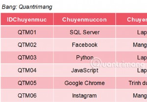 SQL সার্ভারে MIN ফাংশন 