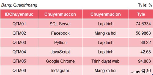 SQL সার্ভারে রাউন্ড ফাংশন 