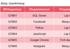 SQL সার্ভারে SUM ফাংশন 