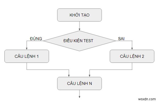 IF কমান্ড... SQL সার্ভারে ELSE 