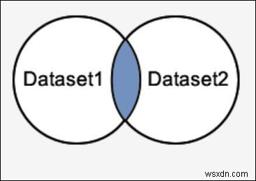 SQL সার্ভারে ইন্টারসেক্ট অপারেটর 