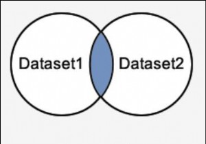 SQL সার্ভারে ইন্টারসেক্ট অপারেটর 