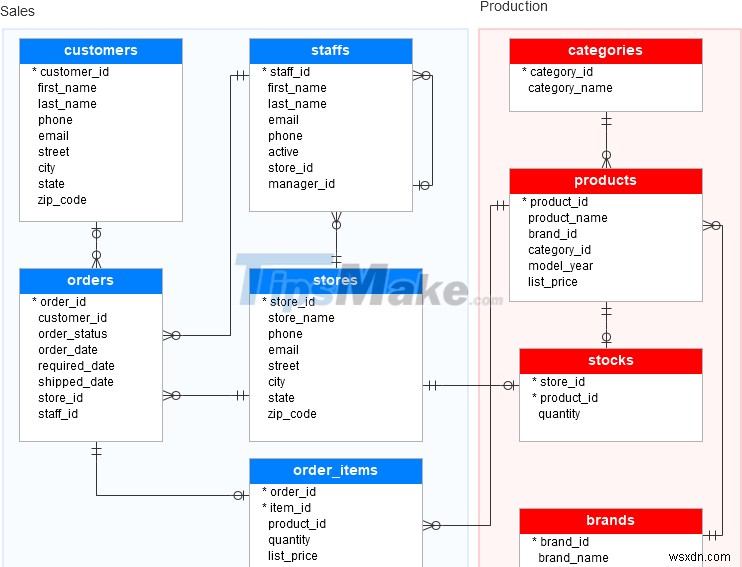 কিভাবে SQL সার্ভারে স্ক্রিপ্ট ফাইল থেকে ডেটা আমদানি করবেন 