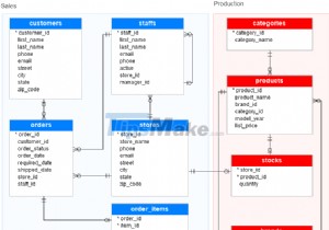 কিভাবে SQL সার্ভারে স্ক্রিপ্ট ফাইল থেকে ডেটা আমদানি করবেন 