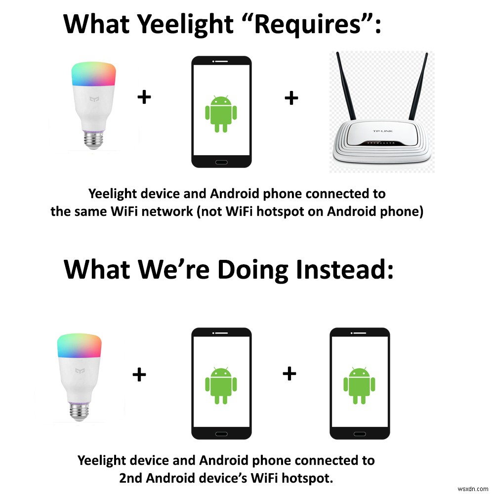Xiaomi Yeelight ডিভাইসগুলিকে কিভাবে একটি হোম রাউটার ছাড়াই Android এর সাথে সংযুক্ত করবেন 