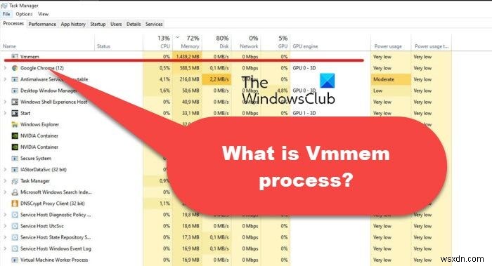 Vmmem প্রক্রিয়া কি? Windows 11/10 এ vmmem.exe উচ্চ মেমরি ব্যবহার ঠিক করুন 