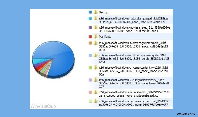 উইন্ডোজ 11/10 এ WinSxS ফোল্ডার ব্যাখ্যা করা হয়েছে 