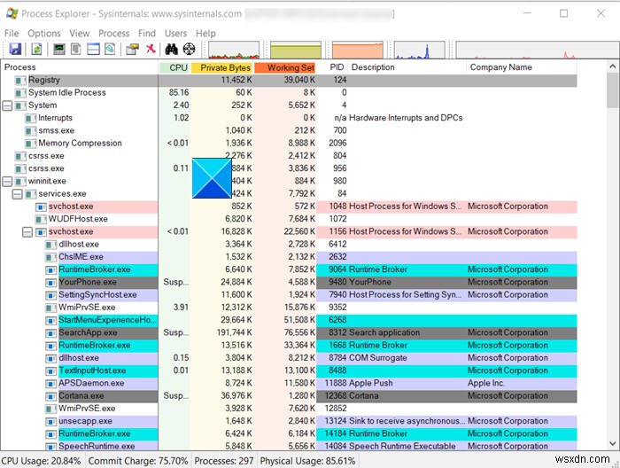 SysInternals Process Explorer টিউটোরিয়াল:কিভাবে এটি ব্যবহার করবেন 