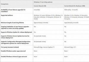 আপনার Windows 11/10 এ কি সর্বশেষ বৈশিষ্ট্য আপগ্রেড এবং সার্ভিসিং আপডেট আছে? 