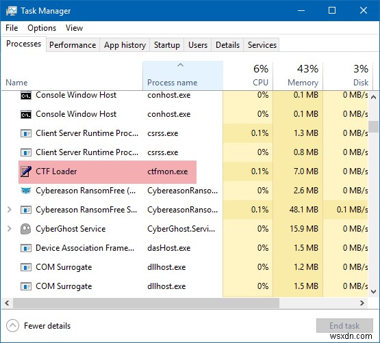 ctfmon.exe কি? আমার কি Windows 11/10 এ CTF লোডার নিষ্ক্রিয় করা উচিত? 