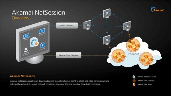 Akamai NetSession ক্লায়েন্ট কি? আমি এটা অপসারণ করা উচিত? 