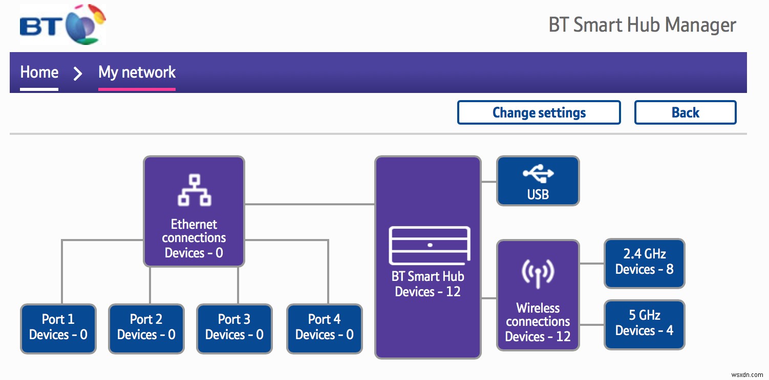 কিভাবে Wi-Fi সিগন্যাল উন্নত করা যায় 