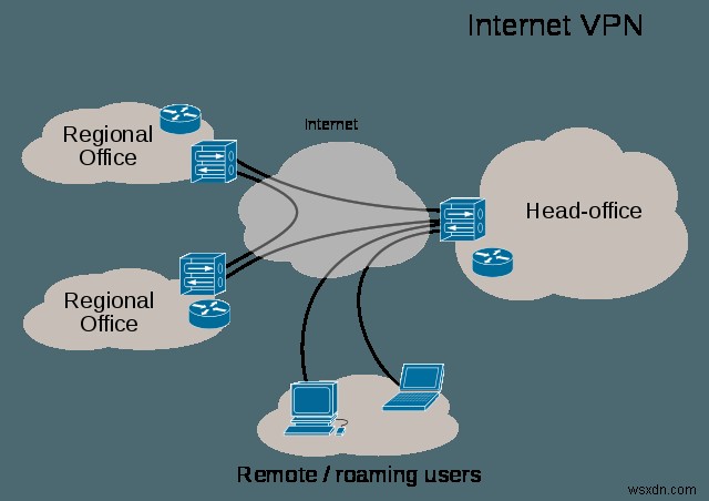 macOS-এর জন্য VPN ক্লায়েন্ট দিয়ে আপনার ইন্টারনেট ট্রাফিক এনক্রিপ্ট করুন 