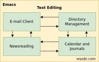 Gnus এর সাথে USENET রিডার হিসাবে Emacs কিভাবে ব্যবহার করবেন 