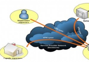 অ্যান্ড্রয়েডে ব্লক করা সাইটগুলি অ্যাক্সেস করতে কীভাবে ভিপিএন ব্যবহার করবেন 