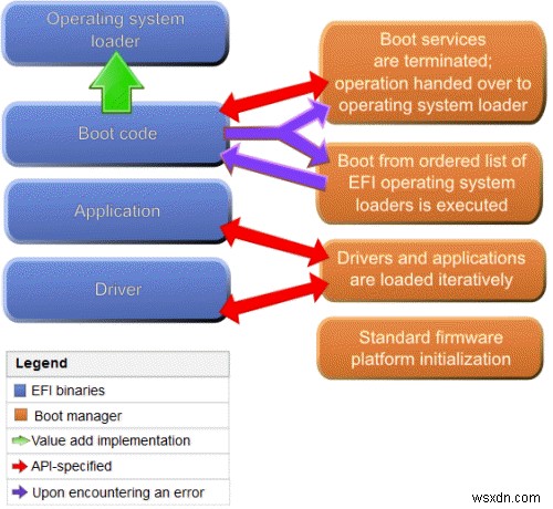 UEFI এবং BIOS-এর মধ্যে পার্থক্য এবং আপনার কোনটি ব্যবহার করা উচিত? 