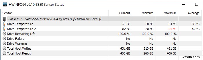 পরীক্ষিত:আপনার M.2 NVMe SSD-এর কি একটি Heatsink দরকার? 