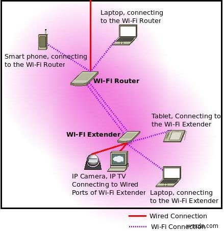 ব্যান্ড স্টিয়ারিং:2.4GHz এবং 5GHz একটি নেটওয়ার্ক বা দুটি হওয়া উচিত? 