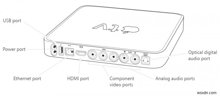 কিভাবে আপনার Apple TV মডেল সনাক্ত করবেন