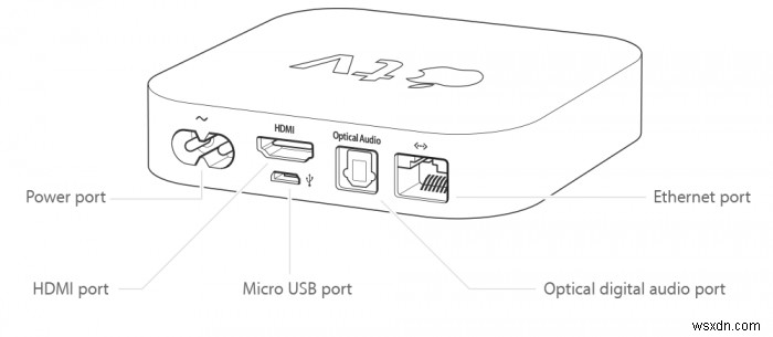 কিভাবে আপনার Apple TV মডেল সনাক্ত করবেন