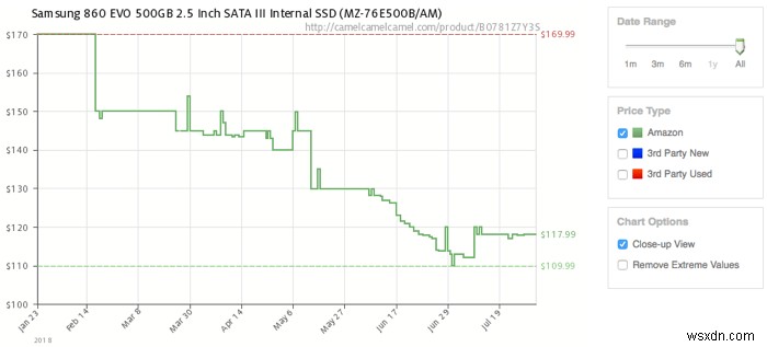 কেন SSD দাম হঠাৎ কমে যাচ্ছে? 