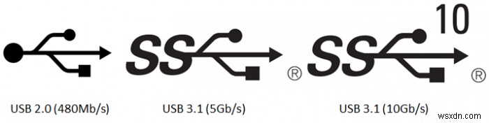 কোনও চমৎকার USB-C হাব নেই?