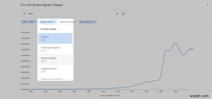 কিভাবে Google Ngram আরও কার্যকরভাবে ব্যবহার করবেন