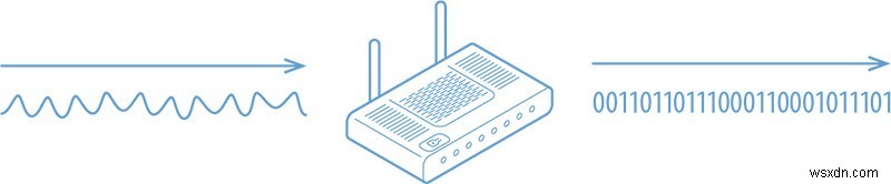 DOCSIS কী এবং এটি কীভাবে গিগাবিট-স্পীড কেবল ইন্টারনেটকে বাস্তবে পরিণত করে?