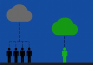 হোম ক্লাউড স্টোরেজের সাথে আপনার ডেটা সুরক্ষিত রাখার বিষয়ে আপনার যা জানা দরকার 